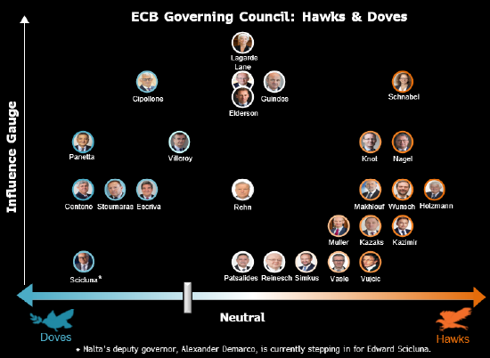 欧洲央行管委穆勒:不完全排除10月降息的可能性 但数据不够充足