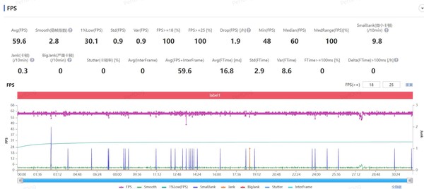 iQOO Z9 Turbo+评测:性能再进阶 游戏党的不二之选