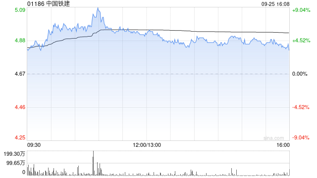 中国铁建拟发行不超30亿元可续期公司债券