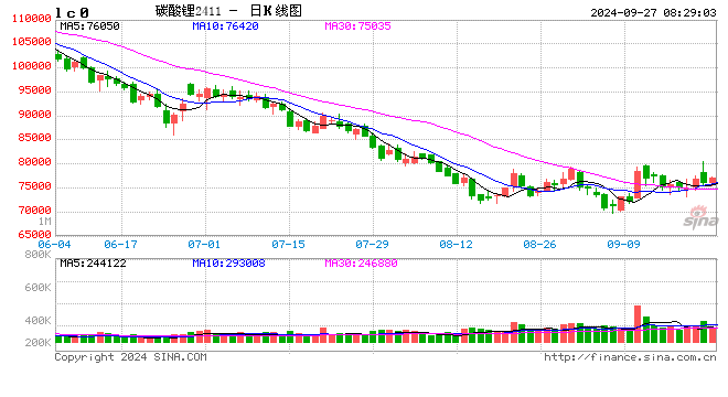 冲高回落!碳酸锂市场的核心矛盾是……