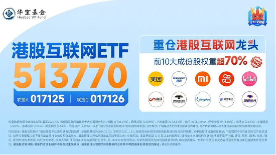 质变时刻?港股互联网ETF(513770)盘中再度暴拉近6%,基金经理丰晨成火线解读!