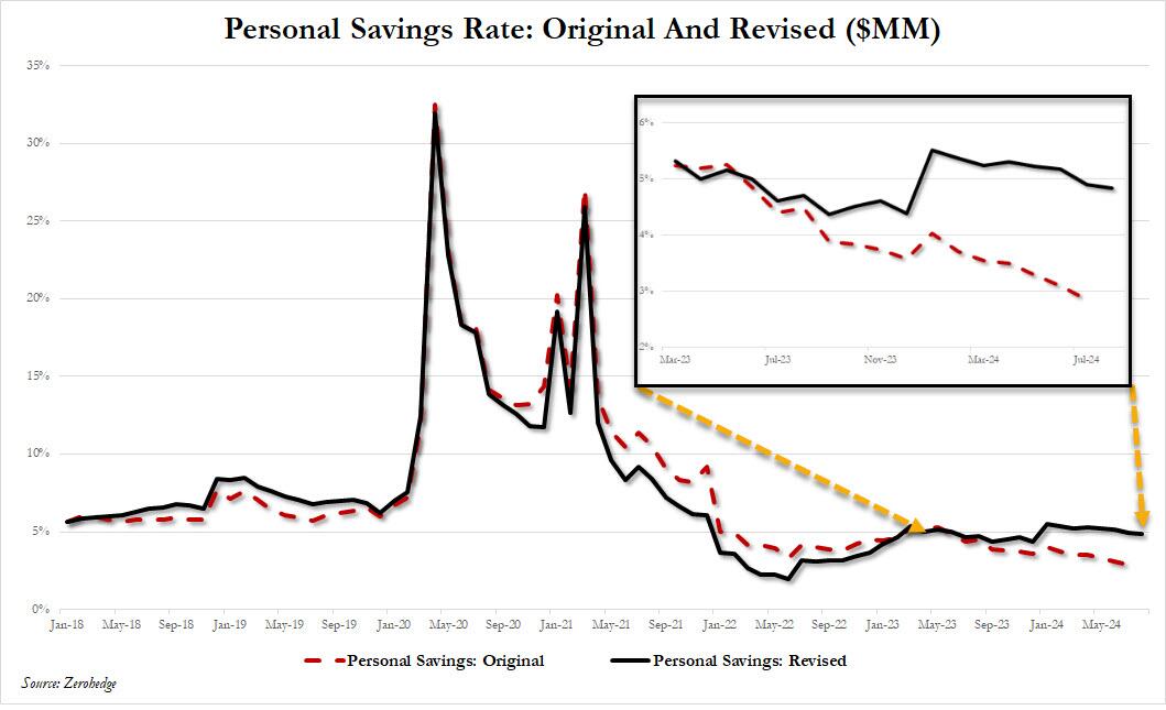 美国GDP上修“玄机”?商务部一个月让国民储蓄增加5000亿