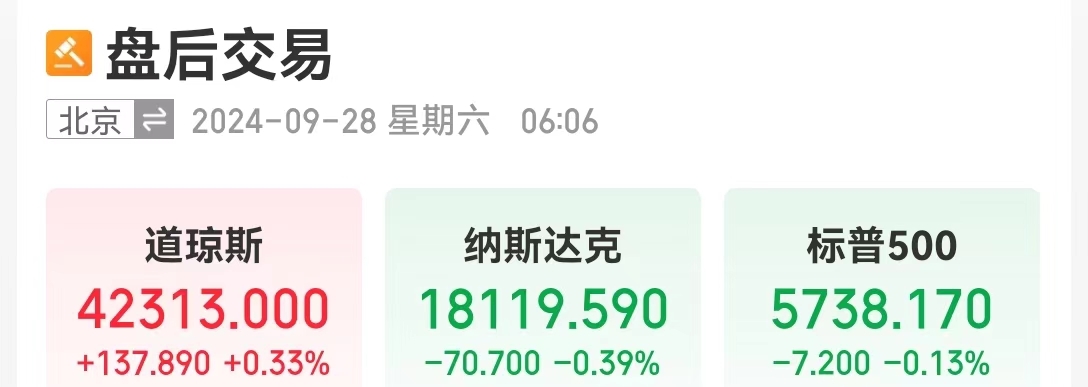 道指再创新高 !中国资产普涨,金龙指数全周大涨约24%!离岸人民币全周涨超600点