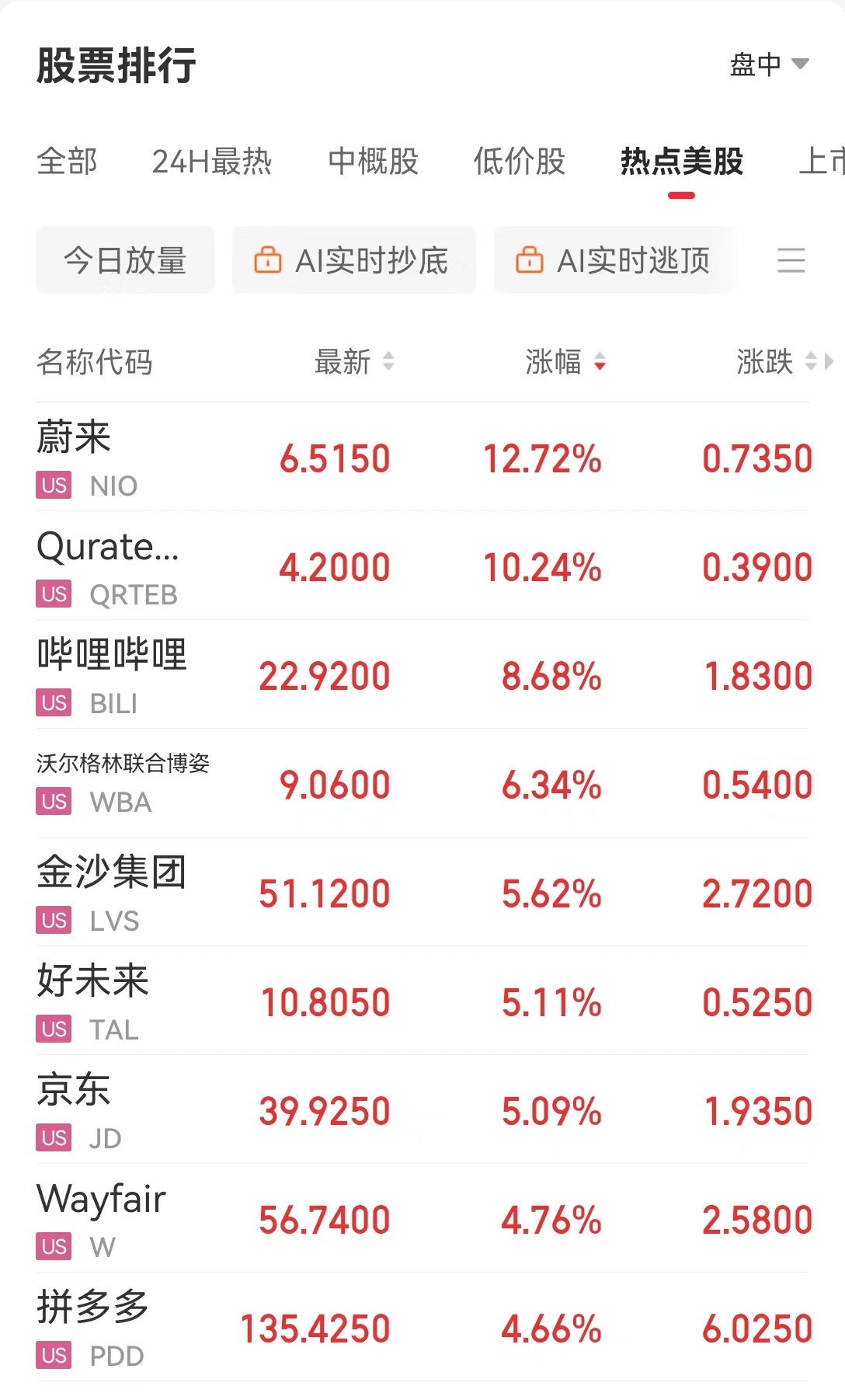 道指再创新高 !中国资产普涨,金龙指数全周大涨约24%!离岸人民币全周涨超600点