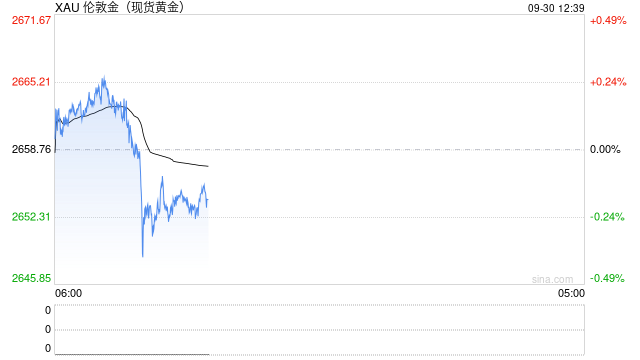 两张图看黄金技术前景 投资者如何获利了结?