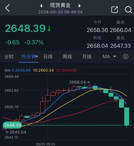 两张图看黄金技术前景 投资者如何获利了结?