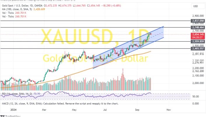 两张图看黄金技术前景 投资者如何获利了结?