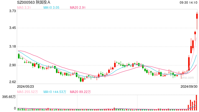 信托异地部门整改倒计时：官网显示财富中心泛滥，部分“双总部”被保留