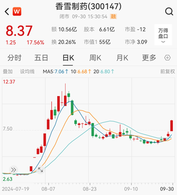 证监会出手!立案