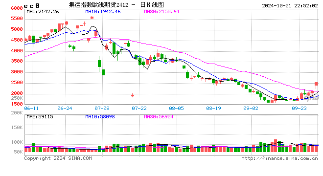 见证历史!时隔近半个世纪,美国码头再现大规模罢工 美线运价怎么走?