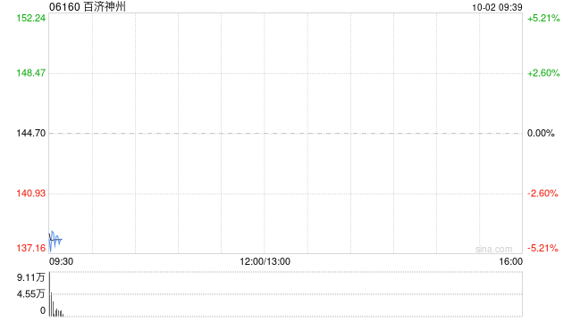 百济神州因受限制股份单位获归属而发行普通股58.51万股