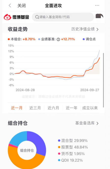 基金投顾组合一周回血!全面进攻组合近两周大赚10.9%!更有重磅政策利好加持!快来一键上车!