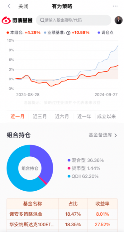基金投顾组合一周回血!全面进攻组合近两周大赚10.9%!更有重磅政策利好加持!快来一键上车!