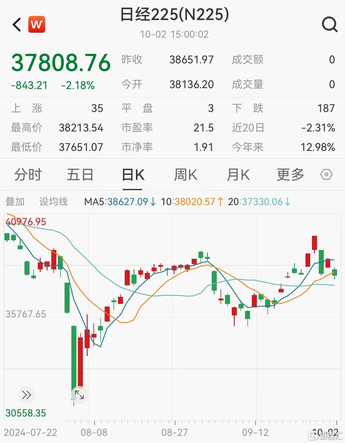 上任三把火!日本新首相承诺结束通缩,政府呼吁央行谨慎加息