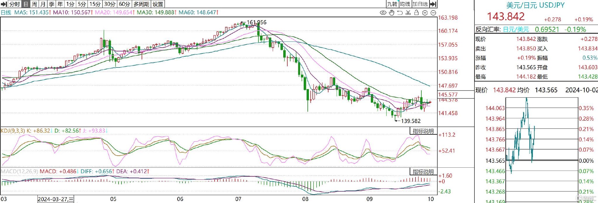 上任三把火!日本新首相承诺结束通缩,政府呼吁央行谨慎加息