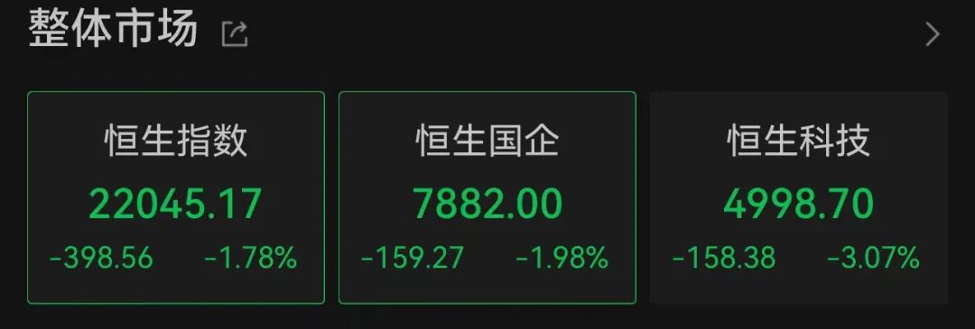 “港股突变”上热搜!一度大跌,午后跌幅收窄!什么情况?外资释放看好信号,已有资金在行动……