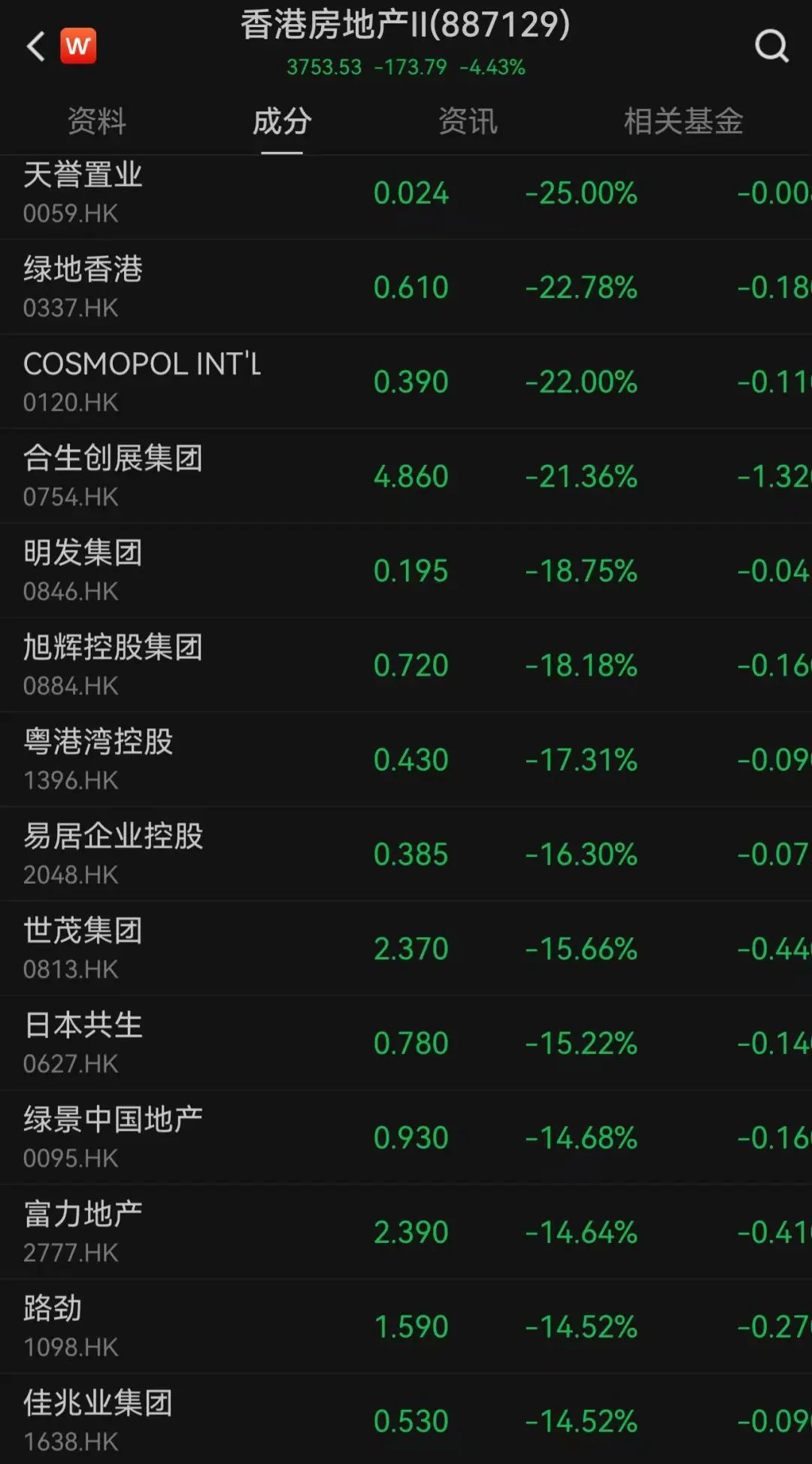 “港股突变”上热搜!一度大跌,午后跌幅收窄!什么情况?外资释放看好信号,已有资金在行动……