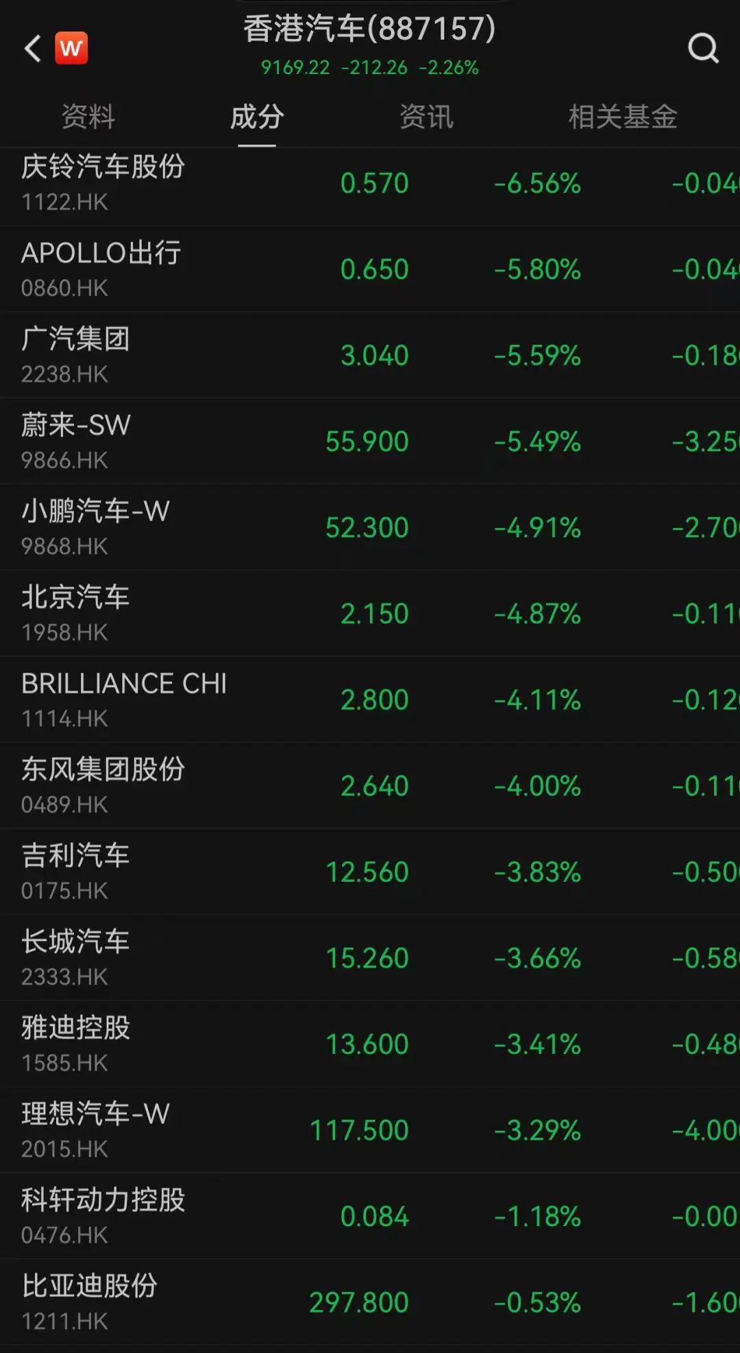 “港股突变”上热搜!一度大跌,午后跌幅收窄!什么情况?外资释放看好信号,已有资金在行动……