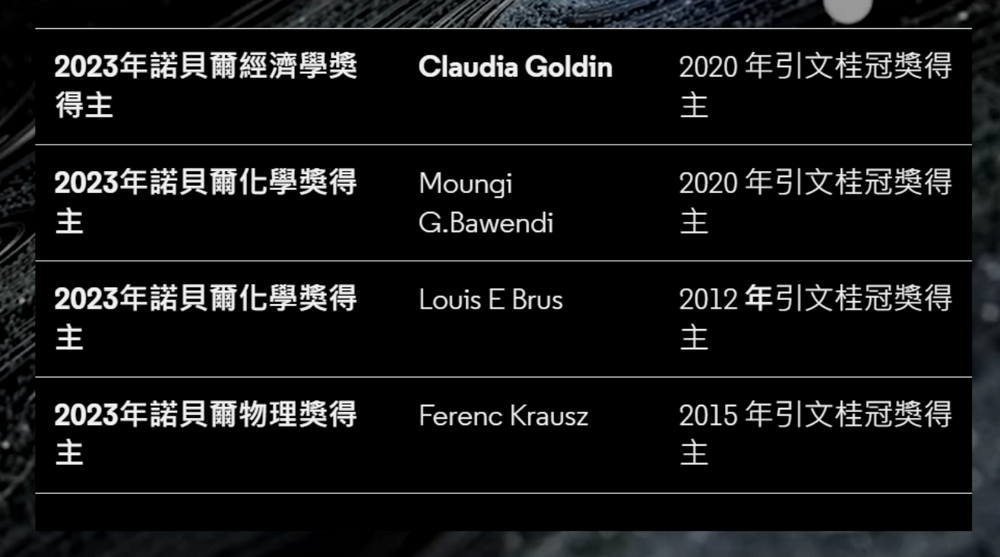 2024年诺贝尔奖即将揭晓!花落谁家?这几个“风向标”或许暗藏线索