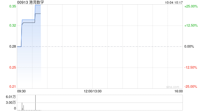 港湾数字:终止与恒大证券(香港)的投资管理协议