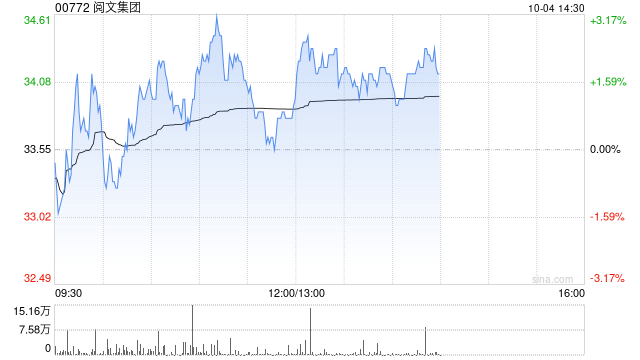 阅文集团因购股权获行使而发行9万股股份