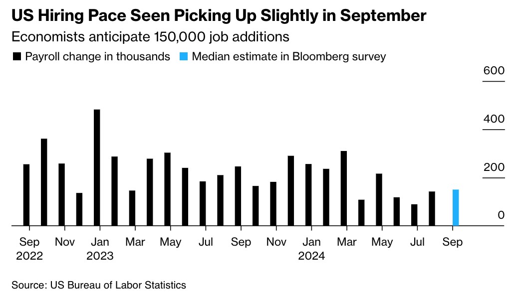 美国9月非农报告今晚重磅来袭!就业市场能否展现韧性?