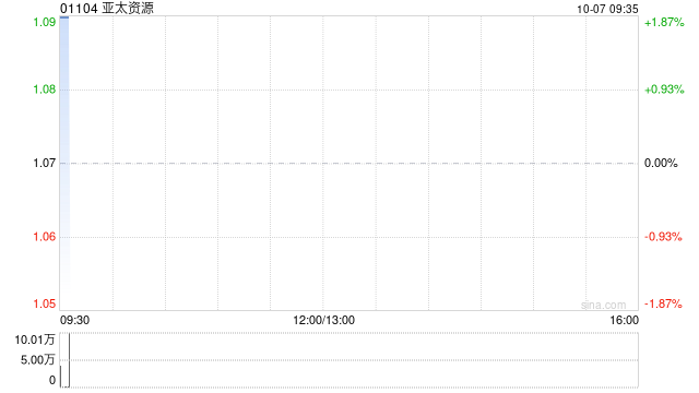 亚太资源拟根据特别授权进行红利认股权证发行