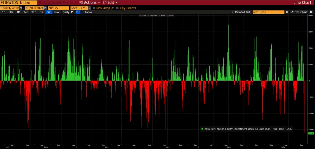 “卖印度,买中国!” 2015年牛市重现?
