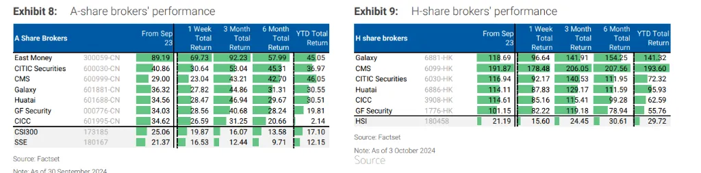 “卖印度,买中国!” 2015年牛市重现?