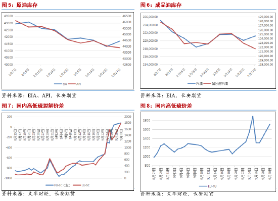 长安期货范磊:地缘升级风险偏好转向,油价或强势运行