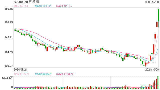 五粮液总经理换人:70后管委会主任华涛“空降”