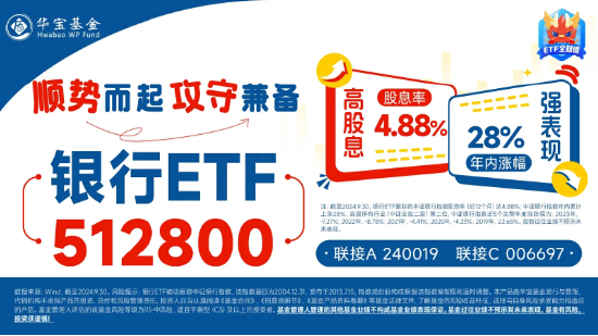 银行ETF(512800)午后飙涨超6%,渝农商行领涨8.86%,降息降准政策料提升银行盈利空间