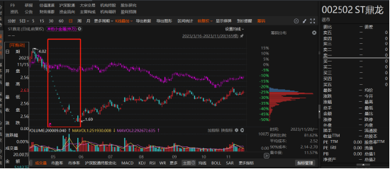 鼎龙文化已退市,股民维权是否还能进行?