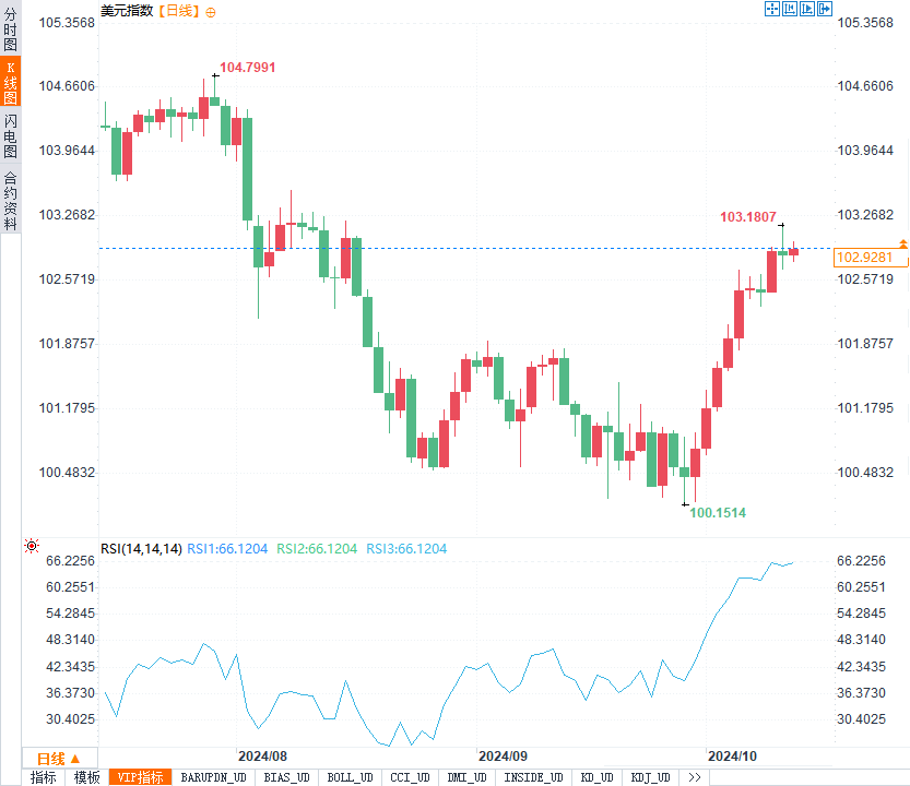 美元持稳局势下,英镑回暖、日元承压,本周外汇市场有哪些新动向?