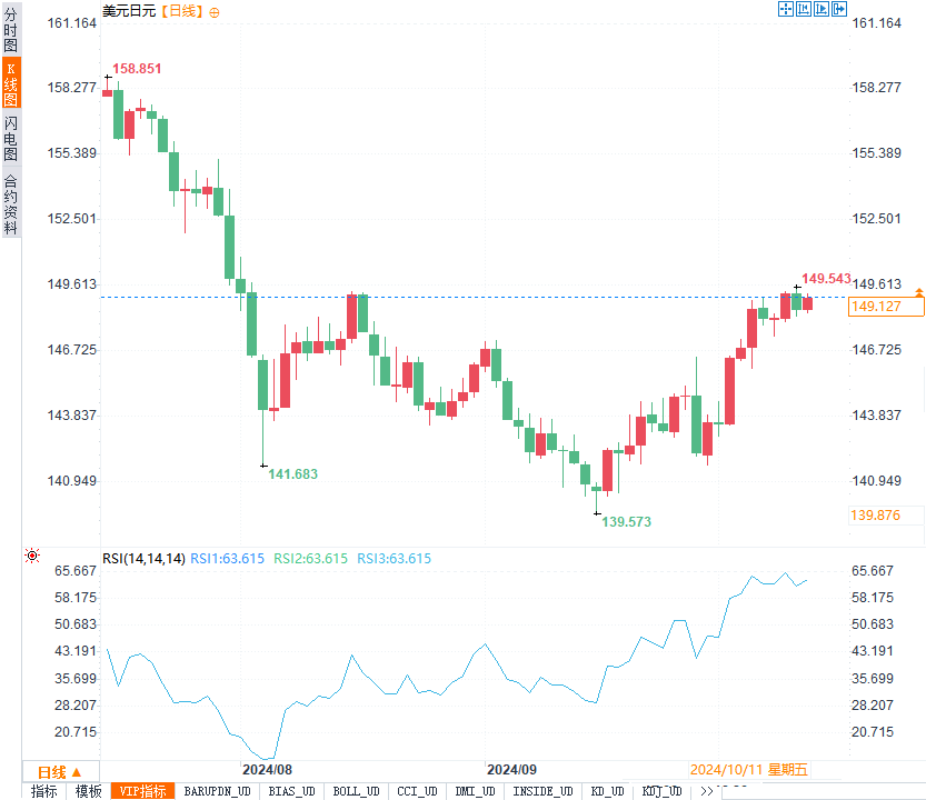美元持稳局势下,英镑回暖、日元承压,本周外汇市场有哪些新动向?