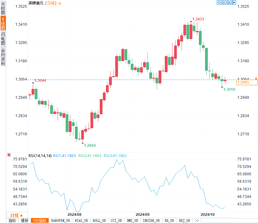 美元持稳局势下,英镑回暖、日元承压,本周外汇市场有哪些新动向?