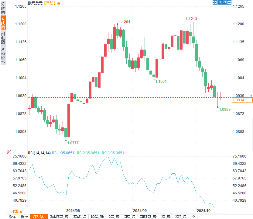 美元持稳局势下,英镑回暖、日元承压,本周外汇市场有哪些新动向?
