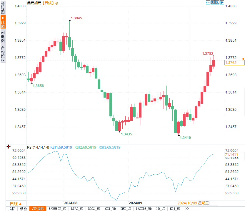 美元持稳局势下,英镑回暖、日元承压,本周外汇市场有哪些新动向?