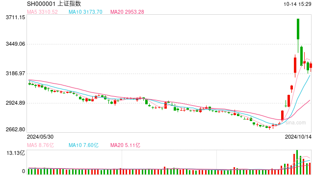 开源证券田渭东:目前仅仅是牛市初期的预演(附操作策略)