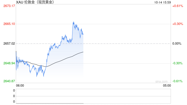 英媒：三大原因促成了黄金迷的黄金时代