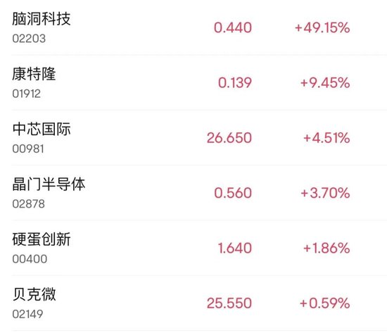 芯片股,逆市大涨!