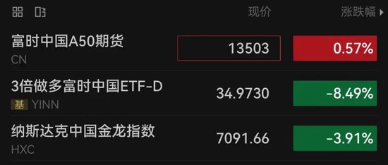 今晚,中概股普跌!3.6万亿美元,苹果市值创新高!