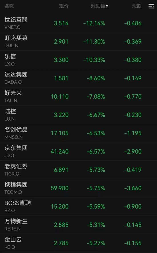 今晚,中概股普跌!3.6万亿美元,苹果市值创新高!