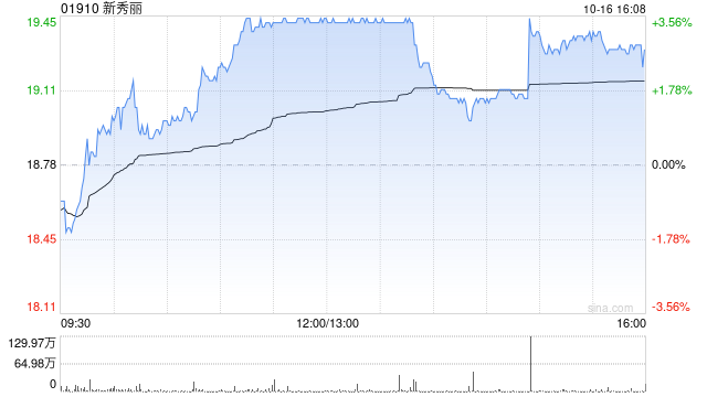 国泰君安:首予新秀丽“增持”评级 未来有望在拉美市场出现快速增长