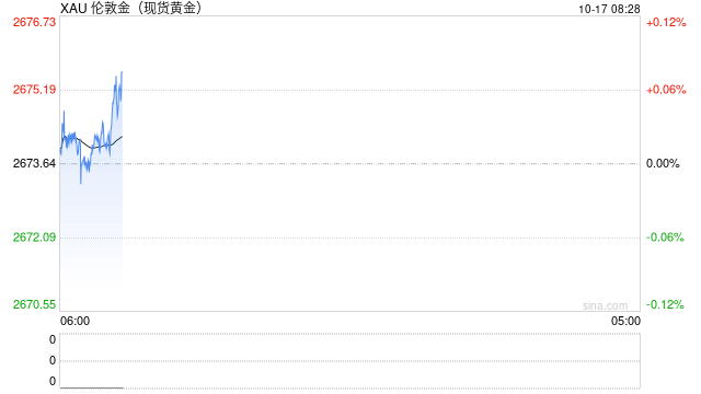光大期货:全球降息潮推涨金价 关注今晚欧央行议息结果
