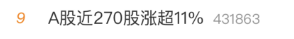 A股再掀狂澜!超5000个股飘红,有板块全线井喷!