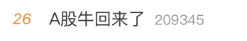 A股再掀狂澜!超5000个股飘红,有板块全线井喷!