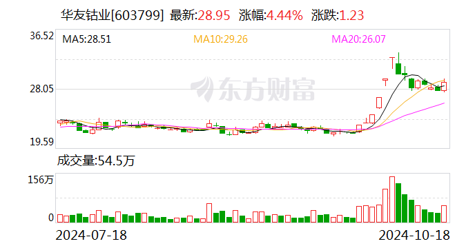 华友钴业:聘任张冰担任公司副总裁