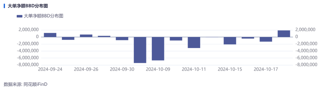 机构资金节后首次回流!后市科技打头阵吗?