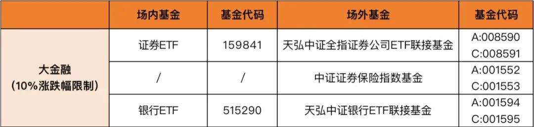 机构资金节后首次回流!后市科技打头阵吗?